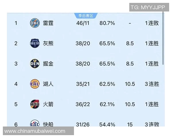 2月27日NBA焦点战开拓者对决湖人双方争夺季后赛名额的关键之战